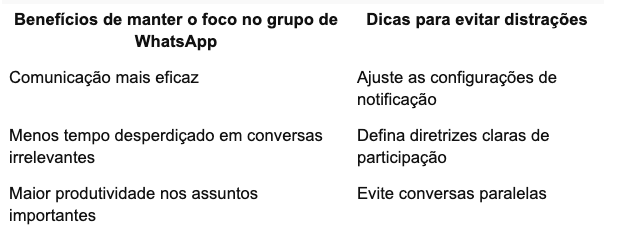 Estratégias para manter o foco e evitar distrações em grupos de WhatsApp